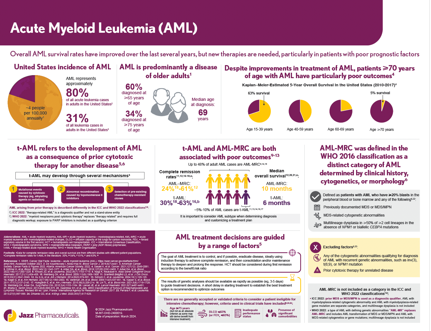 AML Disease Infographic Thumbnail