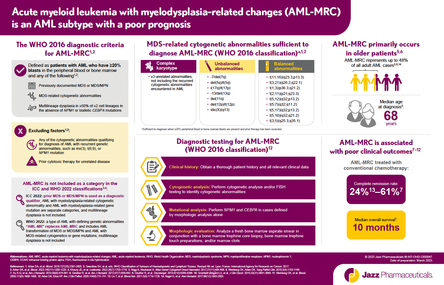 AML-MRC Infographic Thumbnail