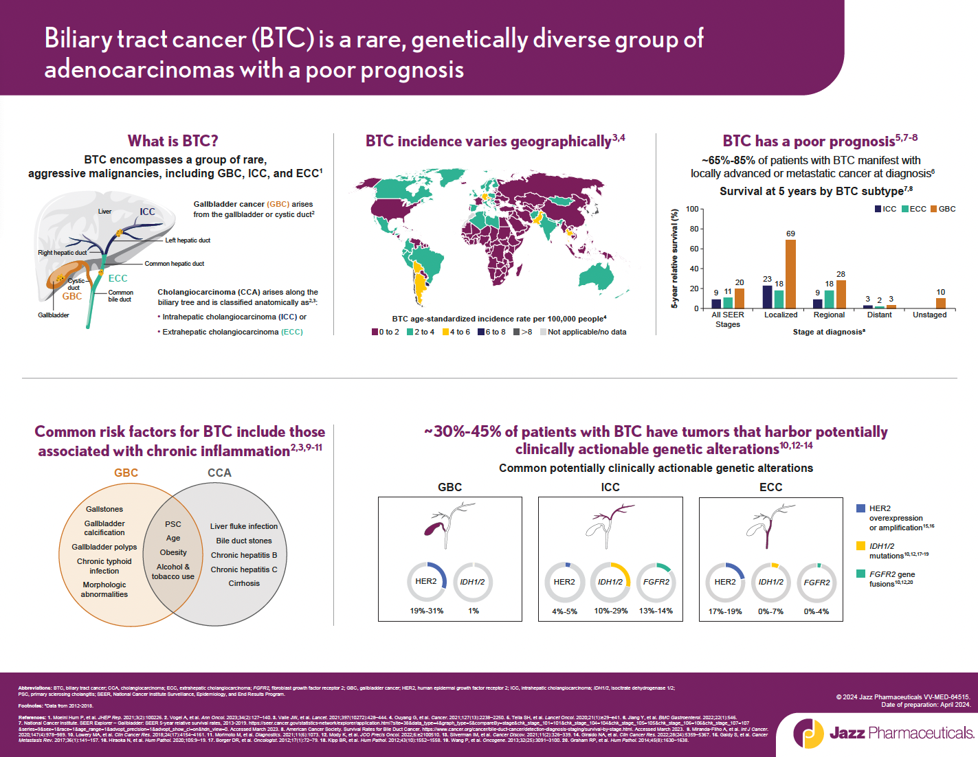 BTC Disease Infographic Thumbnail