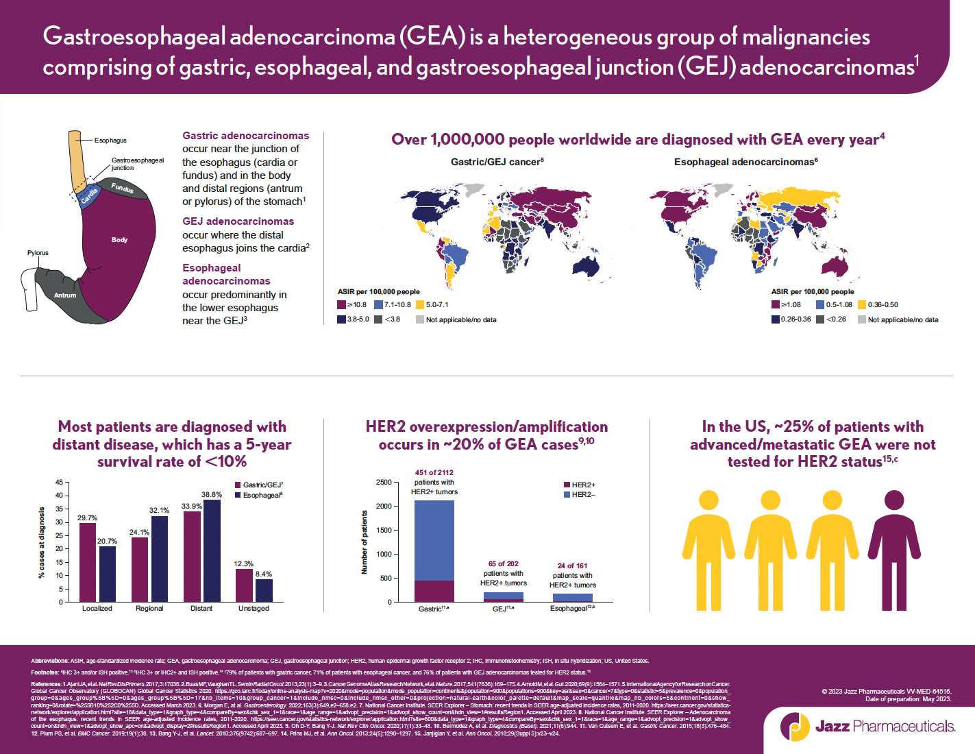 GEA Disease Infographic Thumbnail