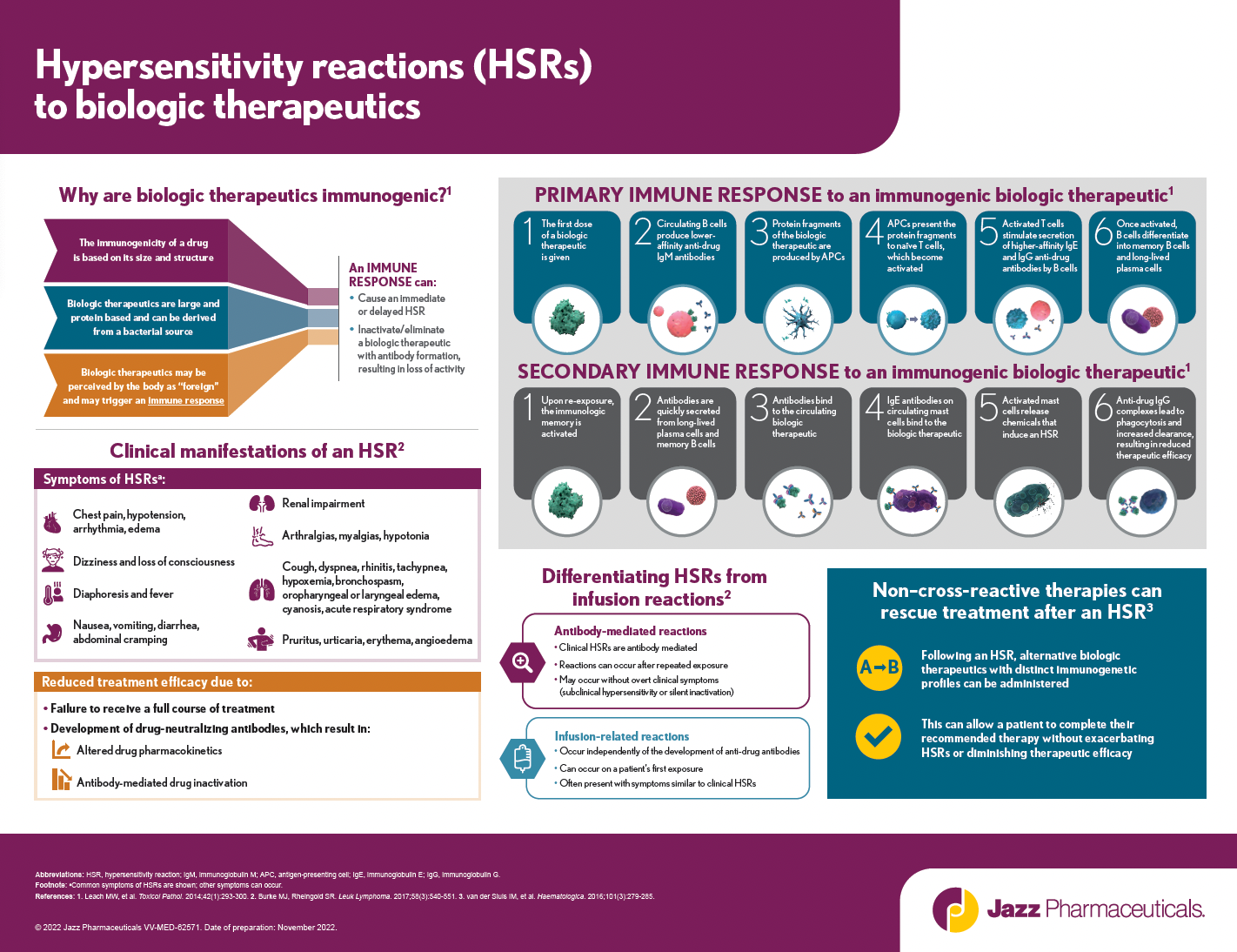 HSRs in ALL Infographic Thumbnail